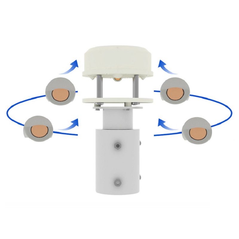 RS485 Ultrasonic Anemometer 60 - Anemometer Wind Speed ulasan dan harga
